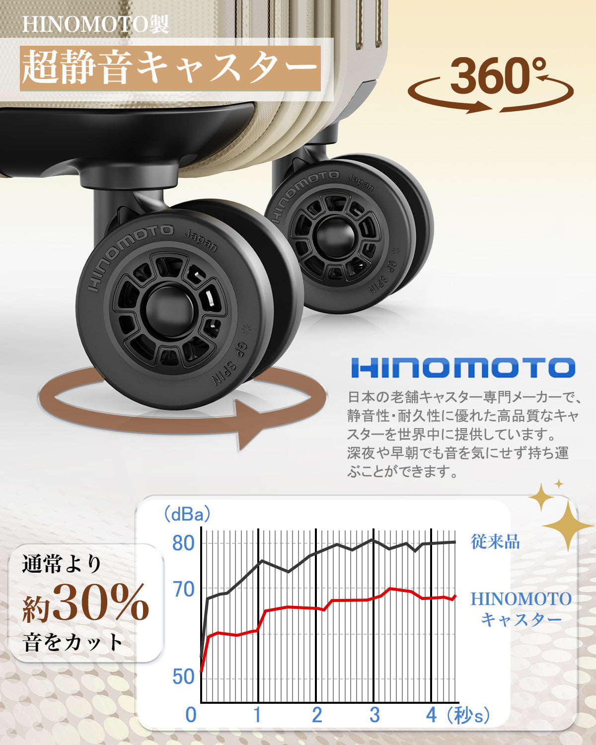 NewTrip]スーツケース 拡張機能・日乃本製HINOMOTO超静音キャスター