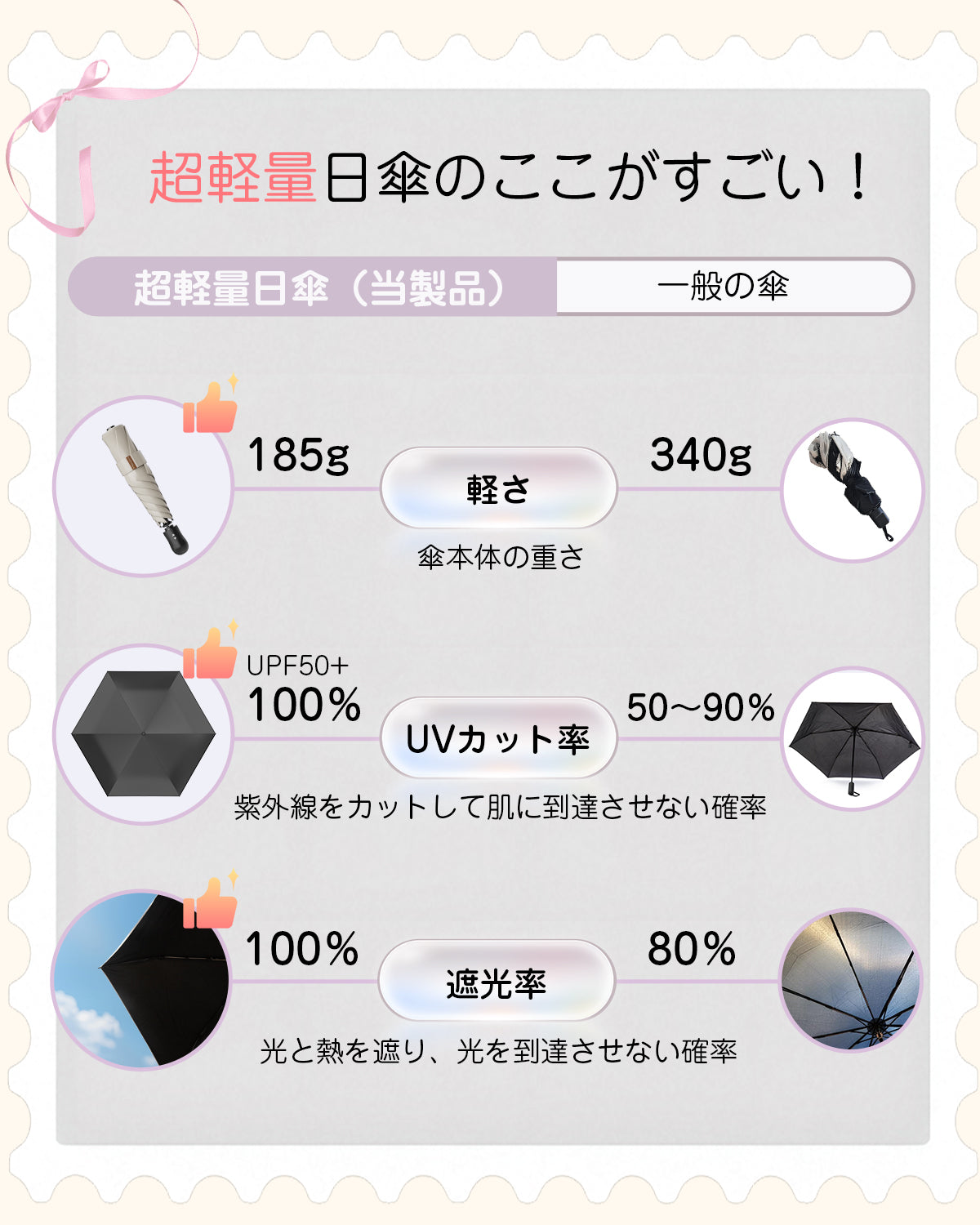 [Monomi] 日傘 185g超軽量・紫外線100%カット・自動開閉・完全遮光 7105