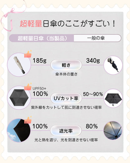 [Monomi] 日傘 185g超軽量・紫外線100%カット・自動開閉・完全遮光 7105