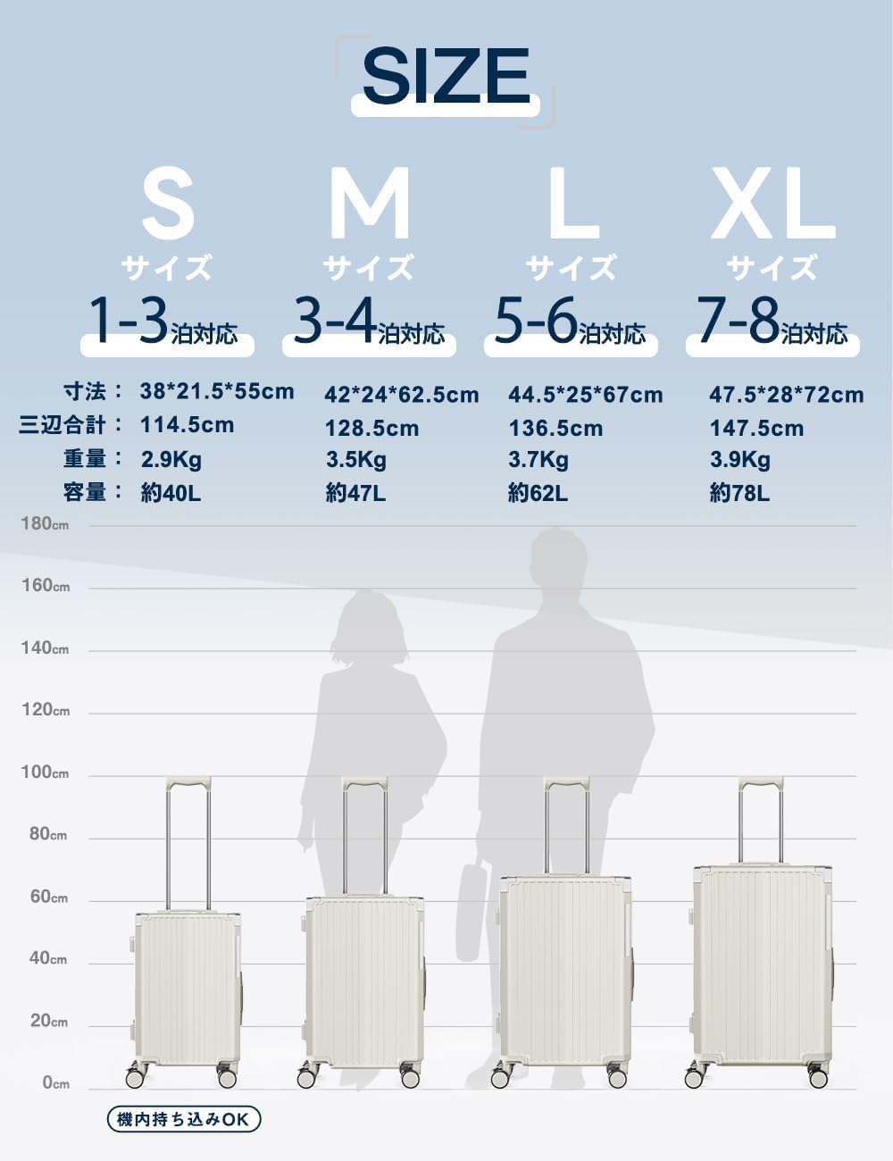 [Soralifer] スーツケース キャリーケース 多機能 軽量 大型 キャリーバッグ 旅行 出張