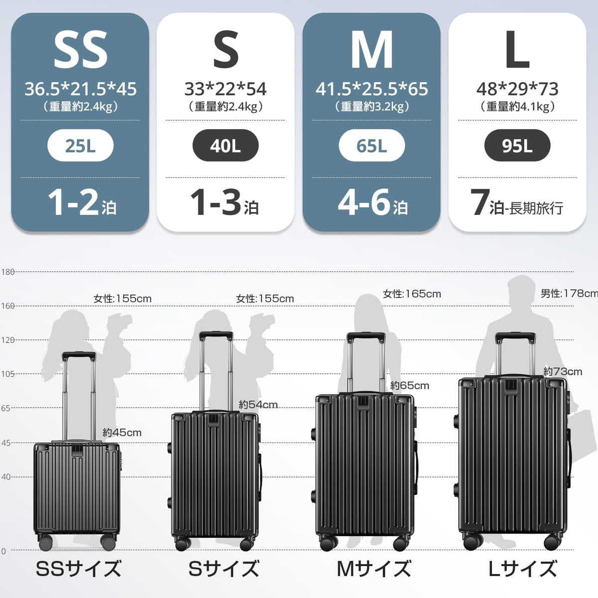 [Augustre] スーツケース 機内持ち込み 超軽量 キャリーケース 大型 多機能 キャリーバッグ SS/S/M/Lサイズ 旅行 ビジネス 出張