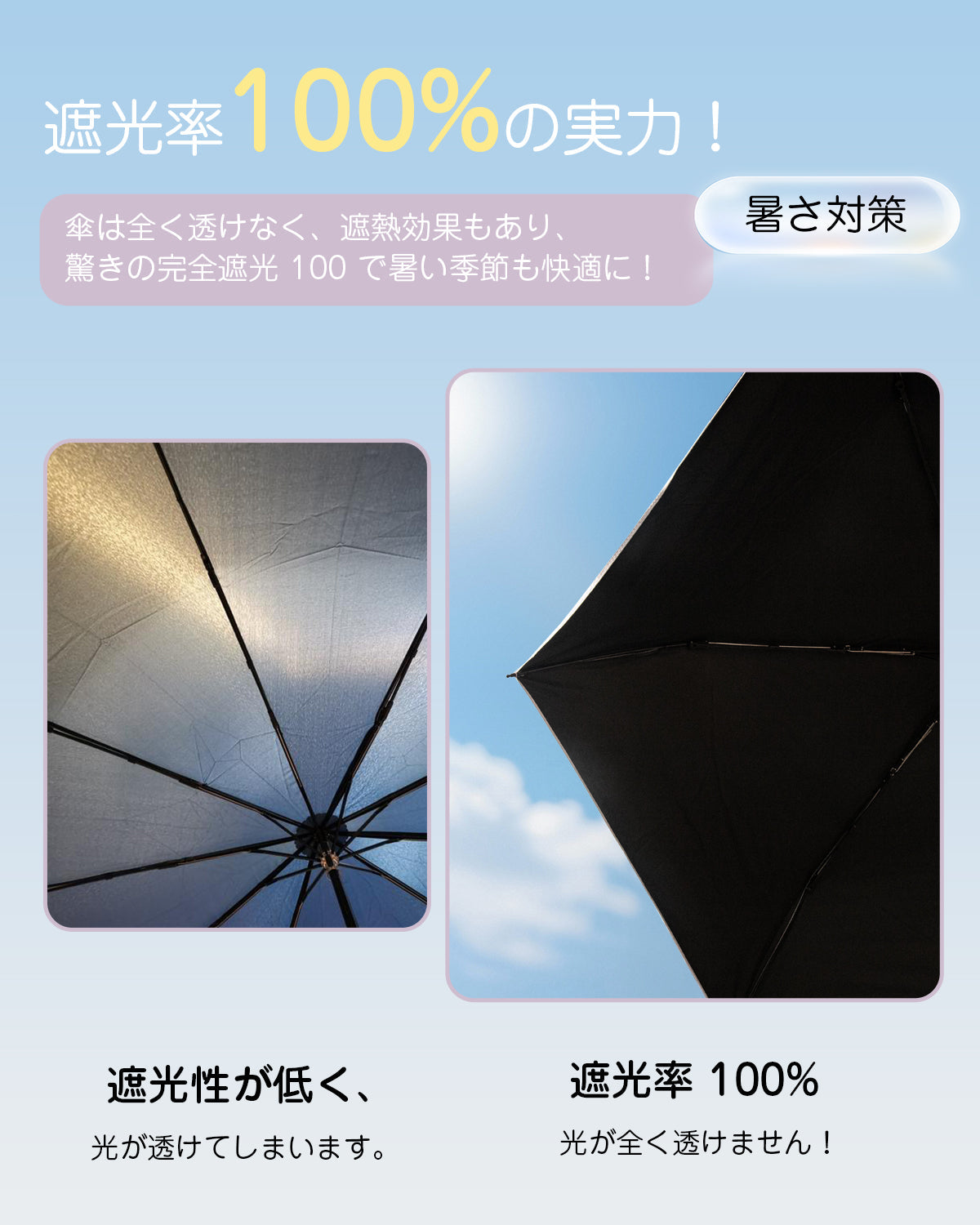 [Monomi] 日傘 185g超軽量・紫外線100%カット・自動開閉・完全遮光 7105