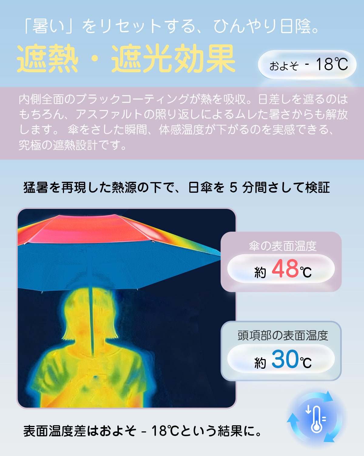 [Monomi] 日傘 185g超軽量・紫外線100%カット・自動開閉・完全遮光 7105
